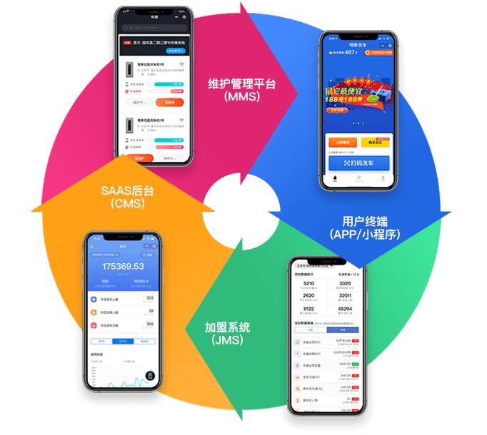 车未科技自主研发的经营产品矩阵