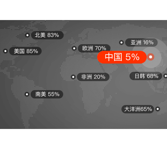 国际无人自助洗车市场渗透率数据